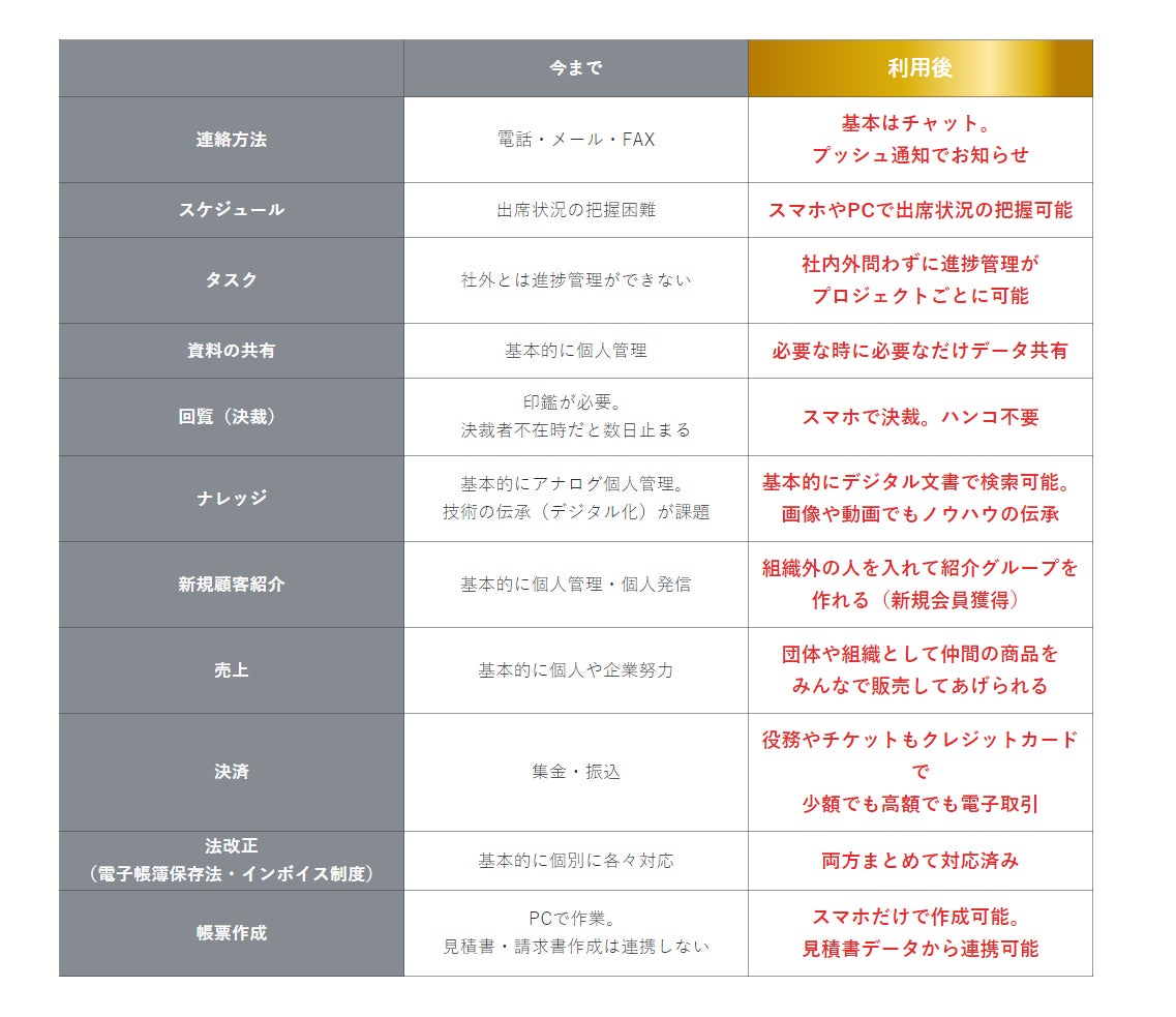 イッツヒーロー利用シーン