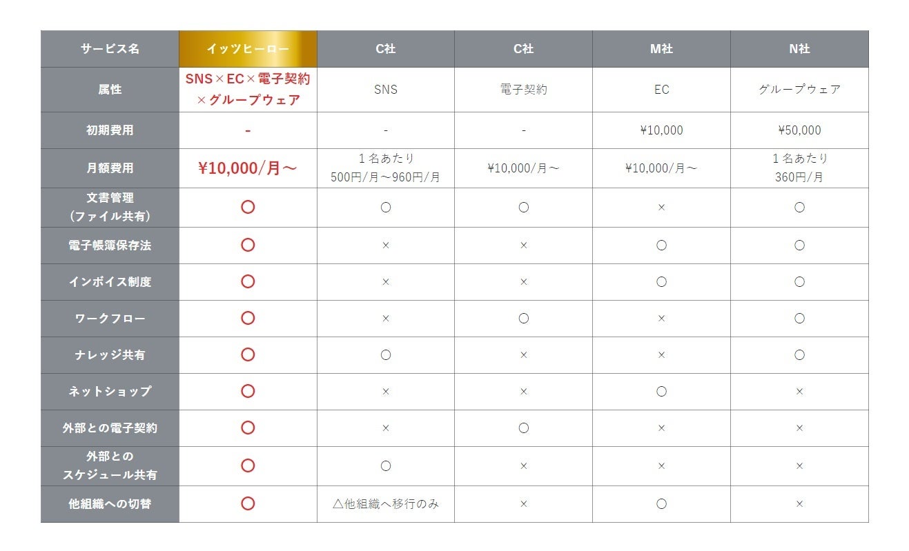 他社サービスとの類似点